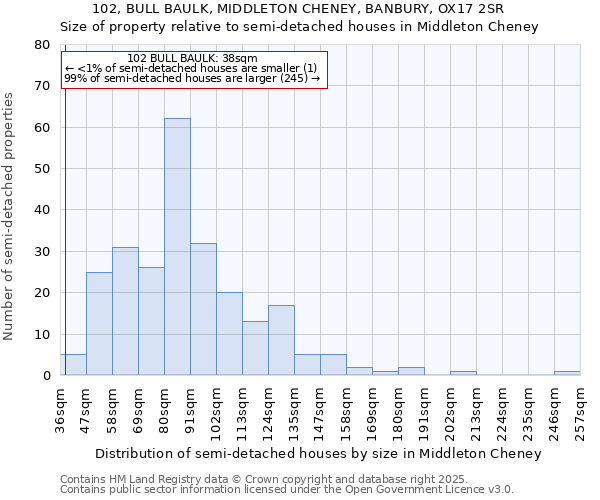 102, BULL BAULK, MIDDLETON CHENEY, BANBURY, OX17 2SR: Size of property relative to semi-detached houses houses in Middleton Cheney