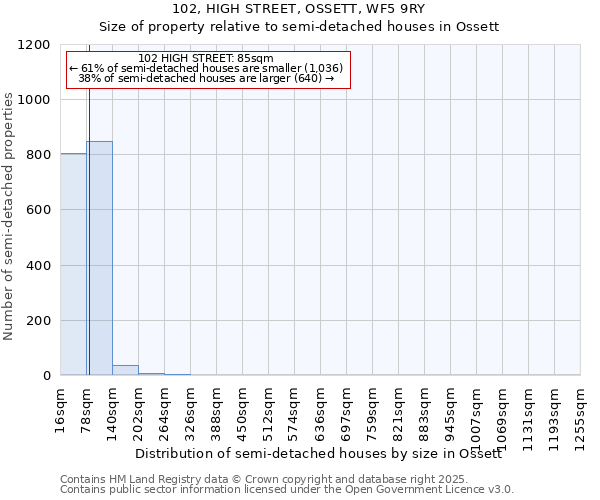102, HIGH STREET, OSSETT, WF5 9RY: Size of property relative to semi-detached houses houses in Ossett