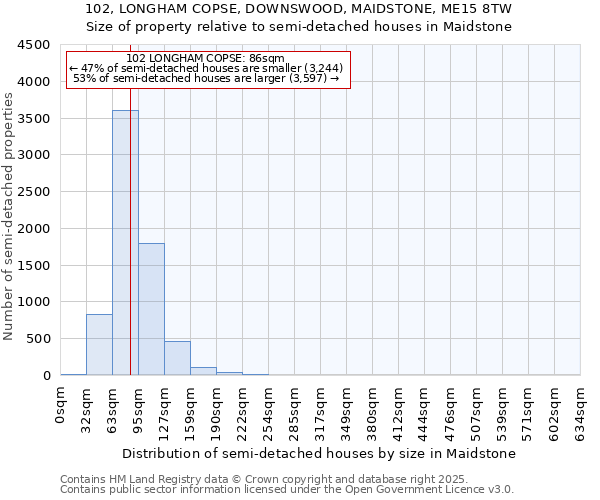 102, LONGHAM COPSE, DOWNSWOOD, MAIDSTONE, ME15 8TW: Size of property relative to semi-detached houses houses in Maidstone