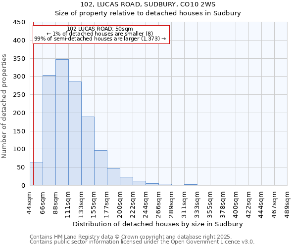 102, LUCAS ROAD, SUDBURY, CO10 2WS: Size of property relative to detached houses houses in Sudbury