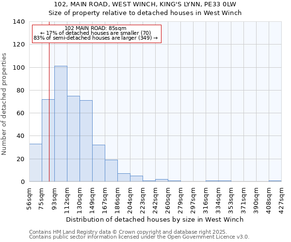 102, MAIN ROAD, WEST WINCH, KING'S LYNN, PE33 0LW: Size of property relative to detached houses houses in West Winch