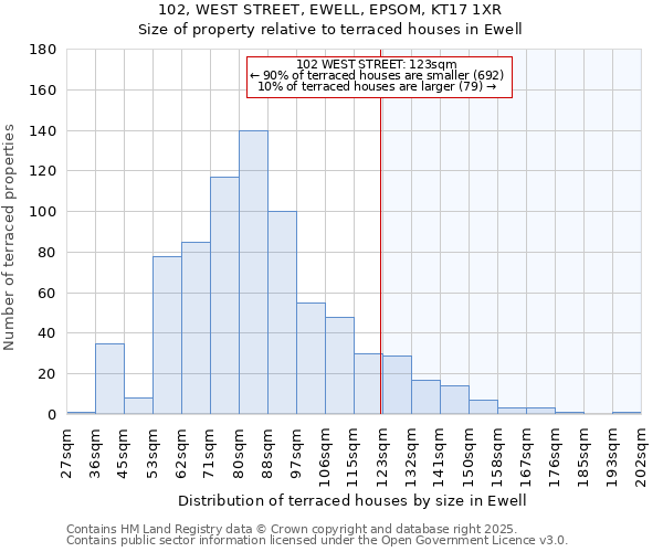 102, WEST STREET, EWELL, EPSOM, KT17 1XR: Size of property relative to terraced houses houses in Ewell