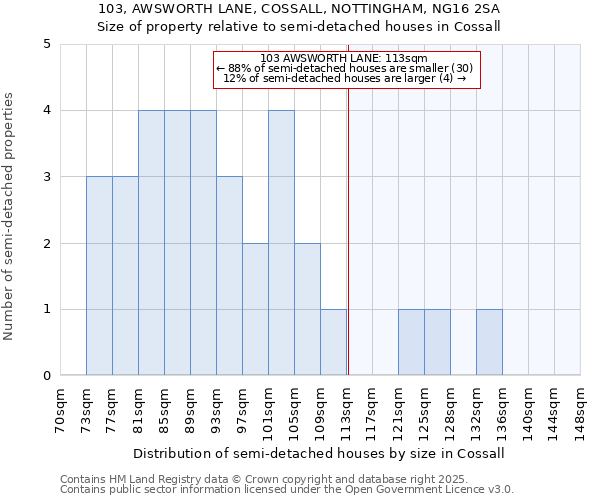 103, AWSWORTH LANE, COSSALL, NOTTINGHAM, NG16 2SA: Size of property relative to semi-detached houses houses in Cossall