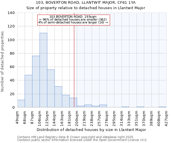 103, BOVERTON ROAD, LLANTWIT MAJOR, CF61 1YA: Size of property relative to detached houses houses in Llantwit Major