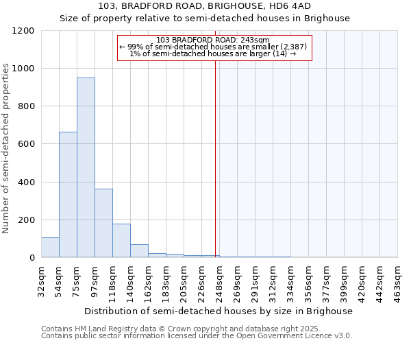 103, BRADFORD ROAD, BRIGHOUSE, HD6 4AD: Size of property relative to semi-detached houses houses in Brighouse