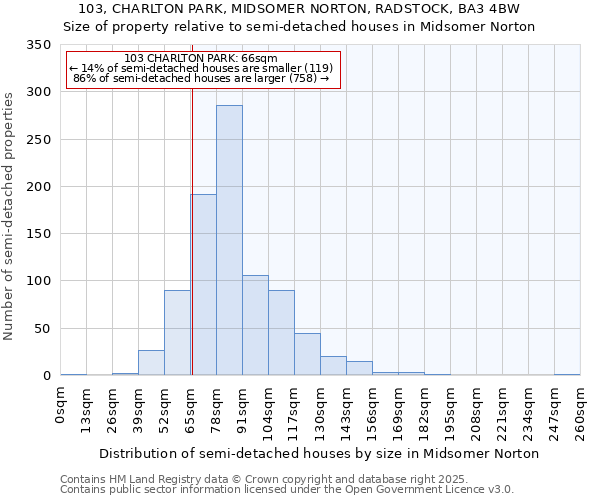 103, CHARLTON PARK, MIDSOMER NORTON, RADSTOCK, BA3 4BW: Size of property relative to semi-detached houses houses in Midsomer Norton