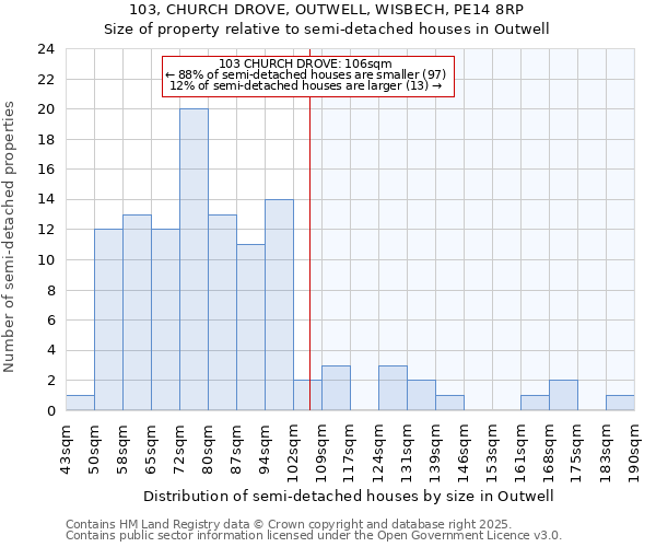 103, CHURCH DROVE, OUTWELL, WISBECH, PE14 8RP: Size of property relative to semi-detached houses houses in Outwell