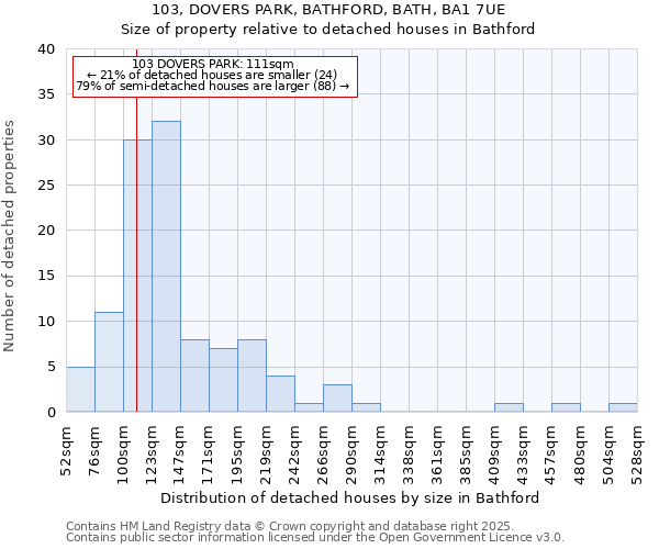 103, DOVERS PARK, BATHFORD, BATH, BA1 7UE: Size of property relative to detached houses houses in Bathford