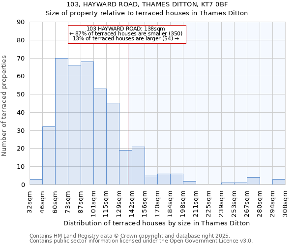 103, HAYWARD ROAD, THAMES DITTON, KT7 0BF: Size of property relative to terraced houses houses in Thames Ditton