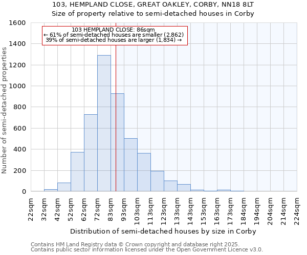 103, HEMPLAND CLOSE, GREAT OAKLEY, CORBY, NN18 8LT: Size of property relative to semi-detached houses houses in Corby