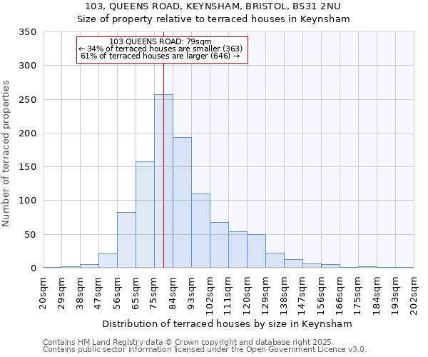 103, QUEENS ROAD, KEYNSHAM, BRISTOL, BS31 2NU: Size of property relative to terraced houses houses in Keynsham