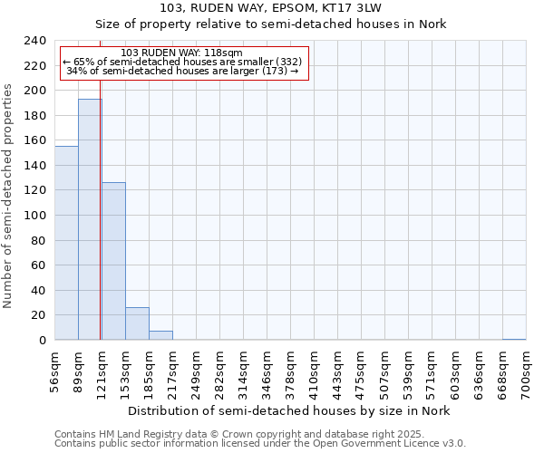 103, RUDEN WAY, EPSOM, KT17 3LW: Size of property relative to semi-detached houses houses in Nork