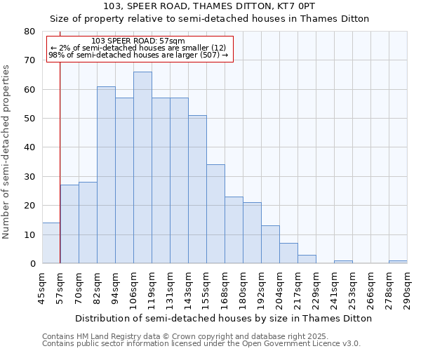 103, SPEER ROAD, THAMES DITTON, KT7 0PT: Size of property relative to semi-detached houses houses in Thames Ditton
