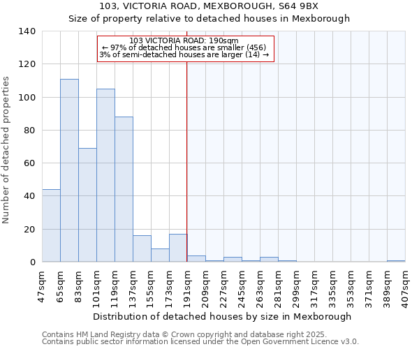 103, VICTORIA ROAD, MEXBOROUGH, S64 9BX: Size of property relative to detached houses houses in Mexborough