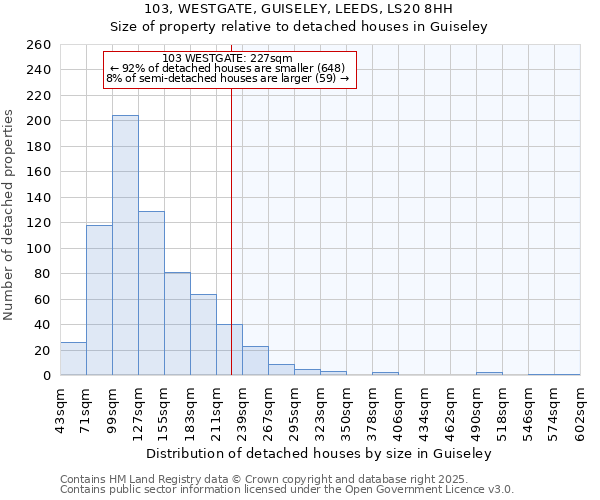 103, WESTGATE, GUISELEY, LEEDS, LS20 8HH: Size of property relative to detached houses houses in Guiseley