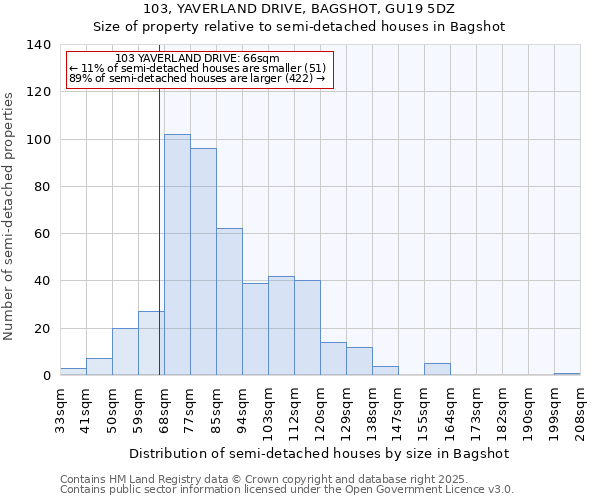 103, YAVERLAND DRIVE, BAGSHOT, GU19 5DZ: Size of property relative to semi-detached houses houses in Bagshot