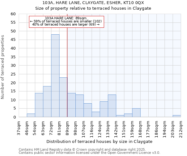 103A, HARE LANE, CLAYGATE, ESHER, KT10 0QX: Size of property relative to terraced houses houses in Claygate