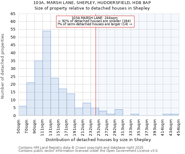 103A, MARSH LANE, SHEPLEY, HUDDERSFIELD, HD8 8AP: Size of property relative to detached houses houses in Shepley