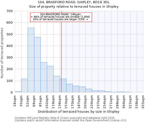 104, BRADFORD ROAD, SHIPLEY, BD18 3DL: Size of property relative to terraced houses houses in Shipley