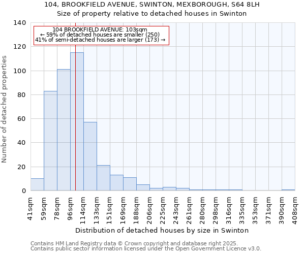 104, BROOKFIELD AVENUE, SWINTON, MEXBOROUGH, S64 8LH: Size of property relative to detached houses houses in Swinton