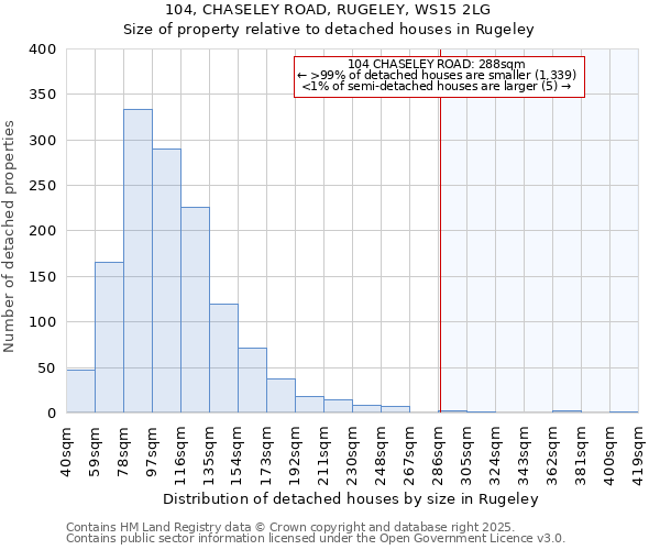 104, CHASELEY ROAD, RUGELEY, WS15 2LG: Size of property relative to detached houses houses in Rugeley
