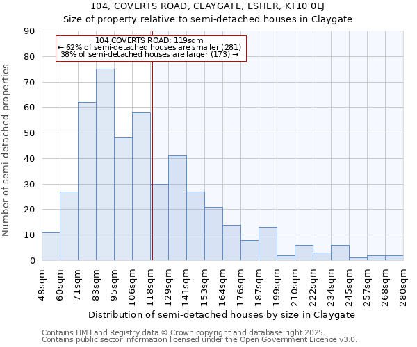 104, COVERTS ROAD, CLAYGATE, ESHER, KT10 0LJ: Size of property relative to semi-detached houses houses in Claygate