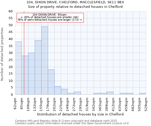 104, DIXON DRIVE, CHELFORD, MACCLESFIELD, SK11 9BX: Size of property relative to detached houses houses in Chelford