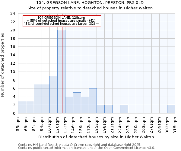 104, GREGSON LANE, HOGHTON, PRESTON, PR5 0LD: Size of property relative to detached houses houses in Higher Walton