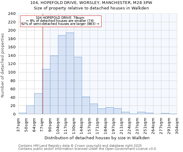 104, HOPEFOLD DRIVE, WORSLEY, MANCHESTER, M28 3PW: Size of property relative to detached houses houses in Walkden
