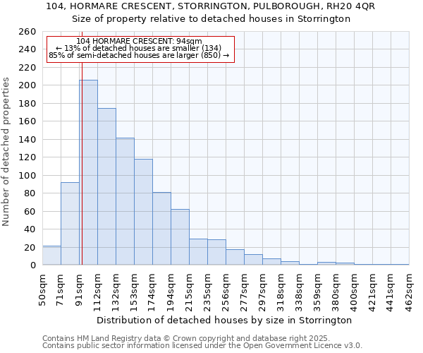 104, HORMARE CRESCENT, STORRINGTON, PULBOROUGH, RH20 4QR: Size of property relative to detached houses houses in Storrington