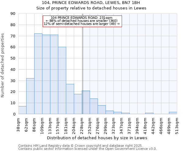 104, PRINCE EDWARDS ROAD, LEWES, BN7 1BH: Size of property relative to detached houses houses in Lewes