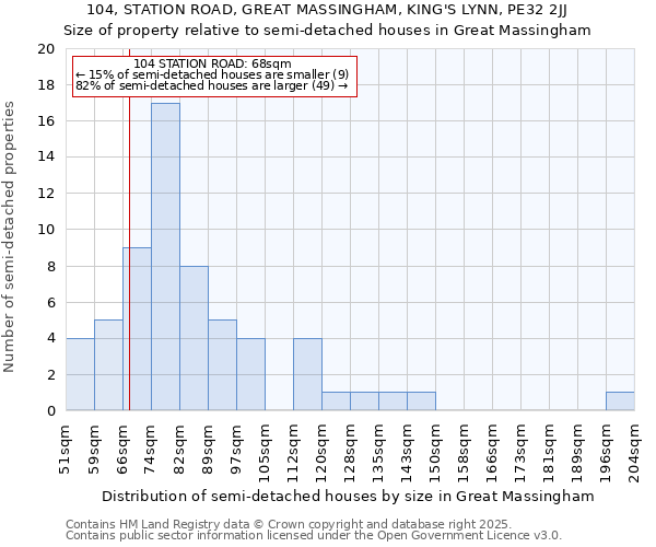 104, STATION ROAD, GREAT MASSINGHAM, KING'S LYNN, PE32 2JJ: Size of property relative to semi-detached houses houses in Great Massingham