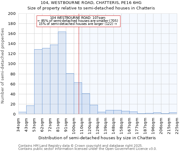 104, WESTBOURNE ROAD, CHATTERIS, PE16 6HG: Size of property relative to semi-detached houses houses in Chatteris