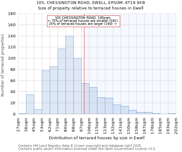 105, CHESSINGTON ROAD, EWELL, EPSOM, KT19 9XB: Size of property relative to terraced houses houses in Ewell