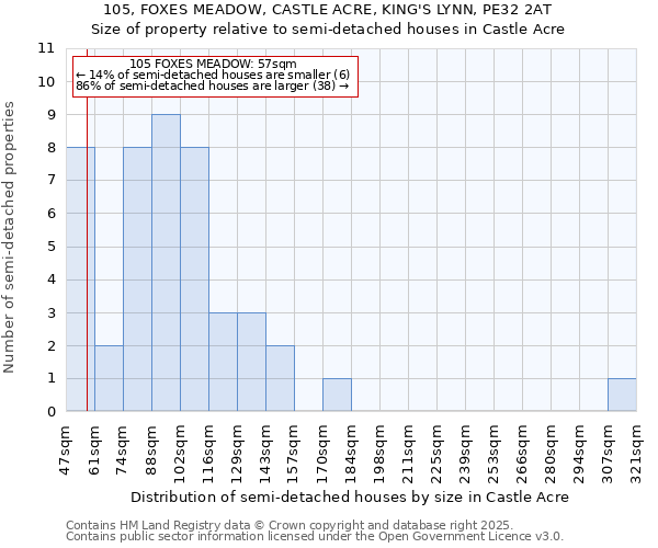 105, FOXES MEADOW, CASTLE ACRE, KING'S LYNN, PE32 2AT: Size of property relative to semi-detached houses houses in Castle Acre