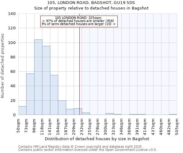 105, LONDON ROAD, BAGSHOT, GU19 5DS: Size of property relative to detached houses houses in Bagshot