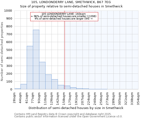 105, LONDONDERRY LANE, SMETHWICK, B67 7EG: Size of property relative to semi-detached houses houses in Smethwick