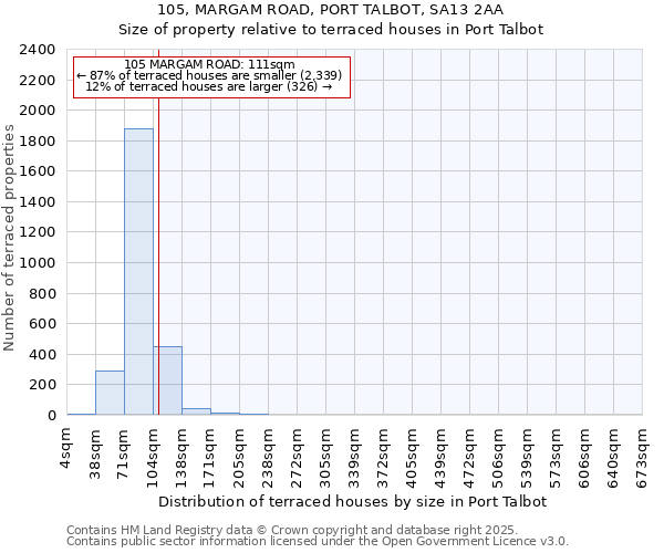 105, MARGAM ROAD, PORT TALBOT, SA13 2AA: Size of property relative to terraced houses houses in Port Talbot