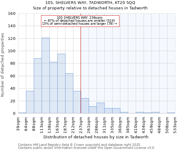 105, SHELVERS WAY, TADWORTH, KT20 5QQ: Size of property relative to detached houses houses in Tadworth