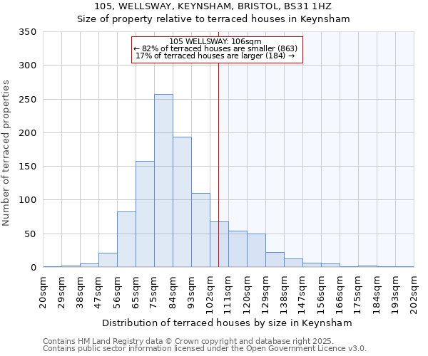 105, WELLSWAY, KEYNSHAM, BRISTOL, BS31 1HZ: Size of property relative to terraced houses houses in Keynsham