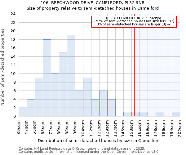 106, BEECHWOOD DRIVE, CAMELFORD, PL32 9NB: Size of property relative to semi-detached houses houses in Camelford