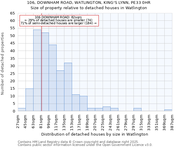 106, DOWNHAM ROAD, WATLINGTON, KING'S LYNN, PE33 0HR: Size of property relative to detached houses houses in Watlington
