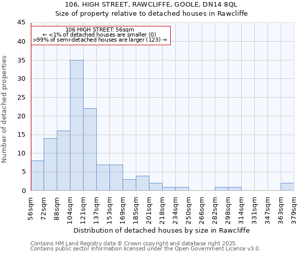 106, HIGH STREET, RAWCLIFFE, GOOLE, DN14 8QL: Size of property relative to detached houses houses in Rawcliffe