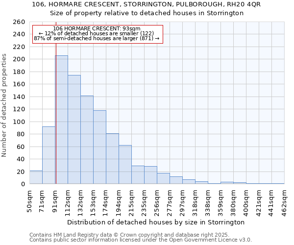 106, HORMARE CRESCENT, STORRINGTON, PULBOROUGH, RH20 4QR: Size of property relative to detached houses houses in Storrington