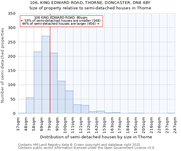 106, KING EDWARD ROAD, THORNE, DONCASTER, DN8 4BY: Size of property relative to semi-detached houses houses in Thorne