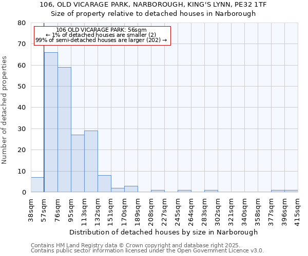 106, OLD VICARAGE PARK, NARBOROUGH, KING'S LYNN, PE32 1TF: Size of property relative to detached houses houses in Narborough