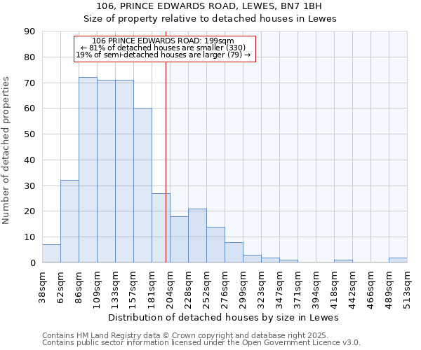 106, PRINCE EDWARDS ROAD, LEWES, BN7 1BH: Size of property relative to detached houses houses in Lewes