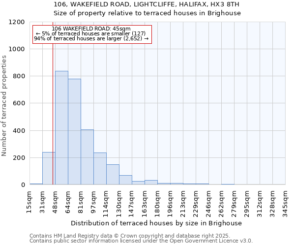 106, WAKEFIELD ROAD, LIGHTCLIFFE, HALIFAX, HX3 8TH: Size of property relative to terraced houses houses in Brighouse