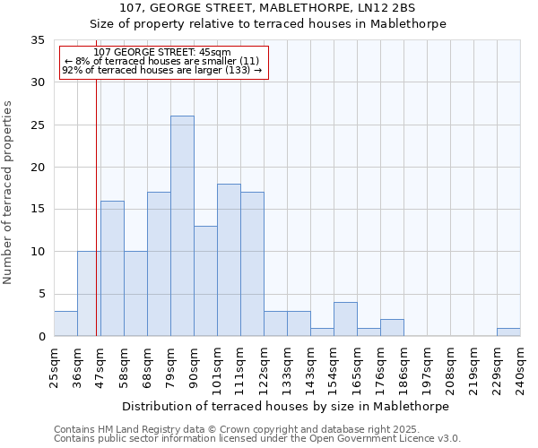 107, GEORGE STREET, MABLETHORPE, LN12 2BS: Size of property relative to terraced houses houses in Mablethorpe
