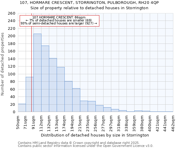 107, HORMARE CRESCENT, STORRINGTON, PULBOROUGH, RH20 4QP: Size of property relative to detached houses houses in Storrington